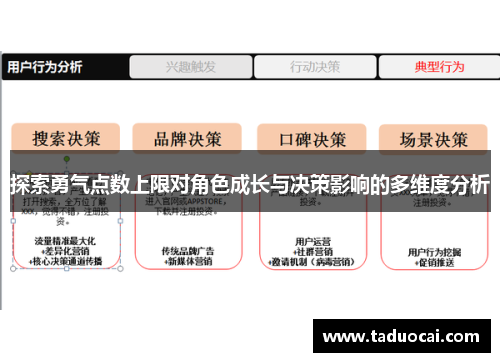 探索勇气点数上限对角色成长与决策影响的多维度分析